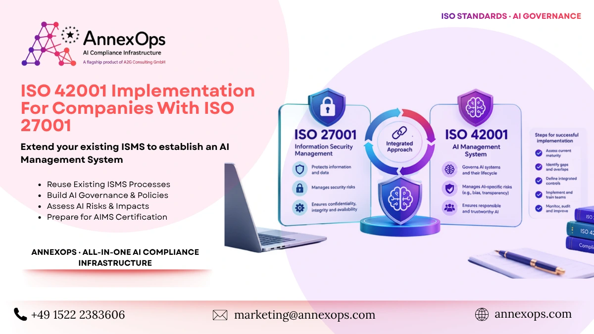 ISO 42001 implementation for companies with ISO 27001, showing the transition from information security management to AI management.