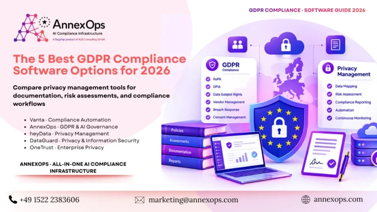 The 5 best GDPR compliance software options for 2026, including Vanta, AnnexOps, heyData, DataGuard, and OneTrust.